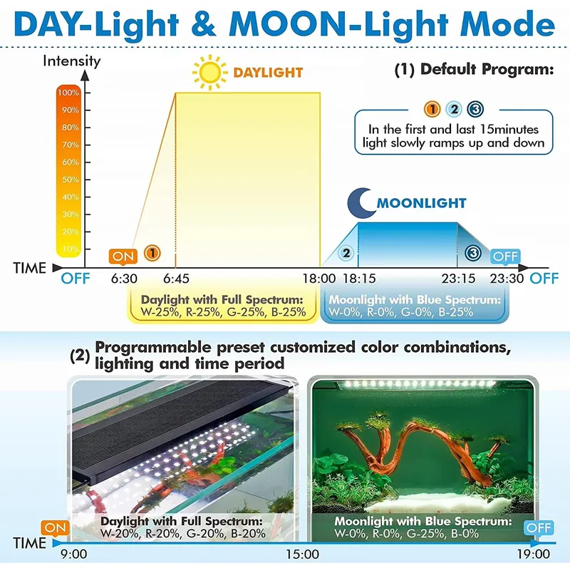 Luz LED Inteligente para Aquár - Live Plant Aquarium avaliação e preço
